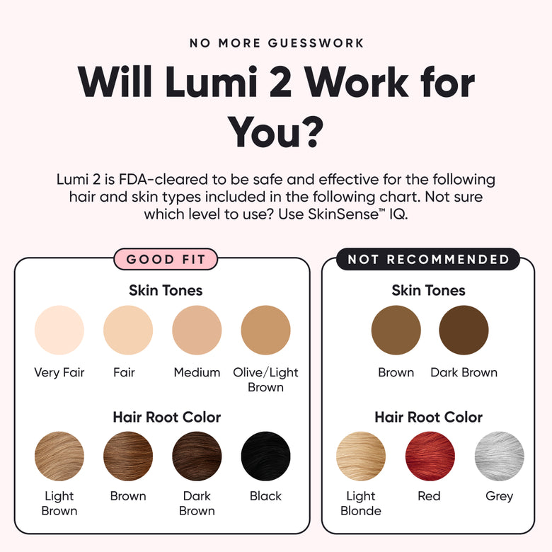 Lumi 2 - Permanent Hair Removal Device